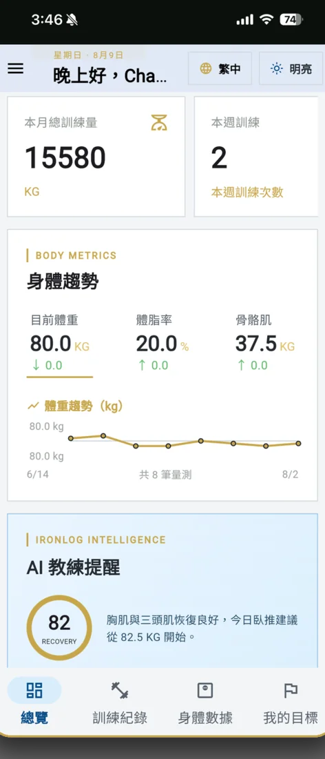 IronLog 身體數據趨勢畫面