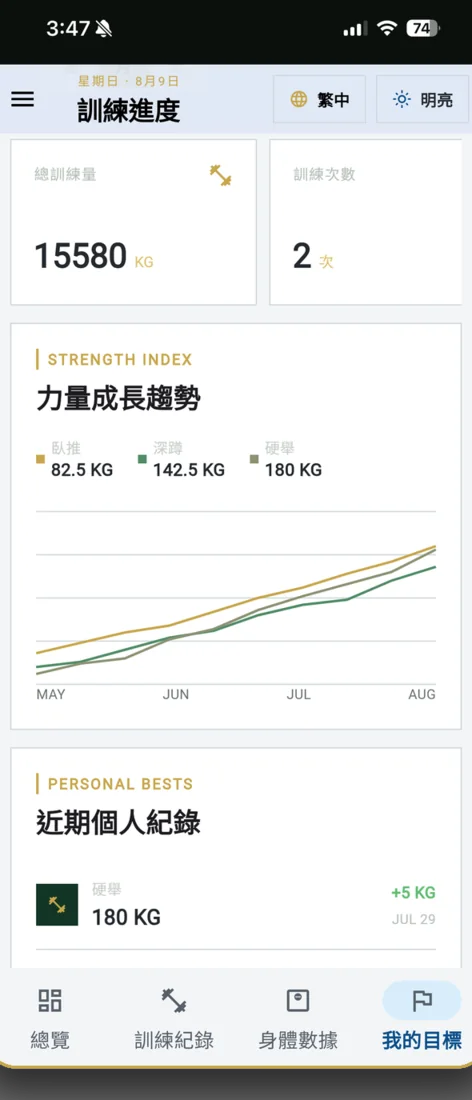 IronLog 力量進度畫面